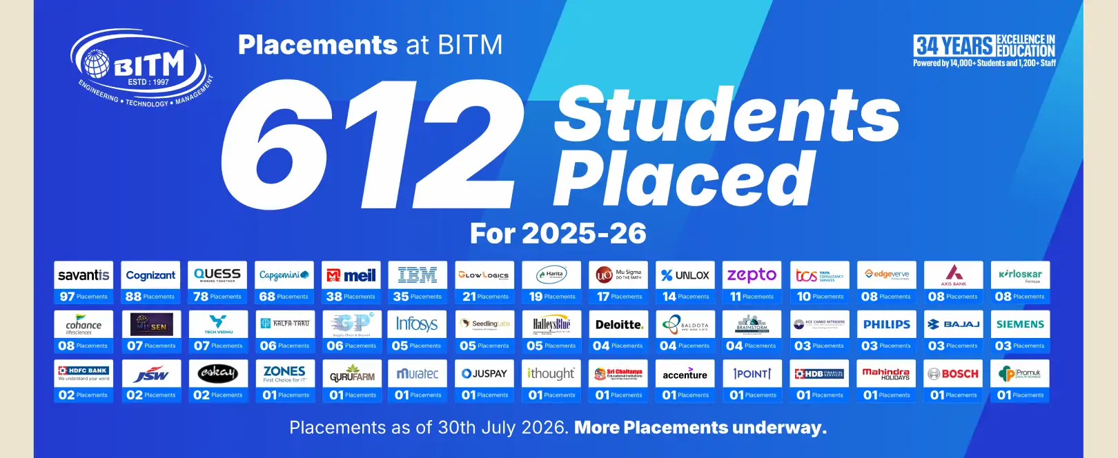Placement Banner 2